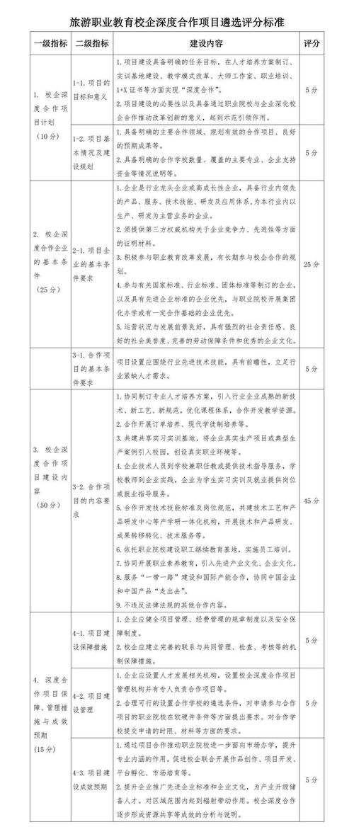 關于實施旅游職業教育校企深度合作項目暨旅游開發項目策劃咨詢的正式通知