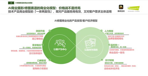 像素蛋糕 如何以技術(shù)驅(qū)動(dòng)成就中國商業(yè)級(jí)AI修圖市場領(lǐng)軍者